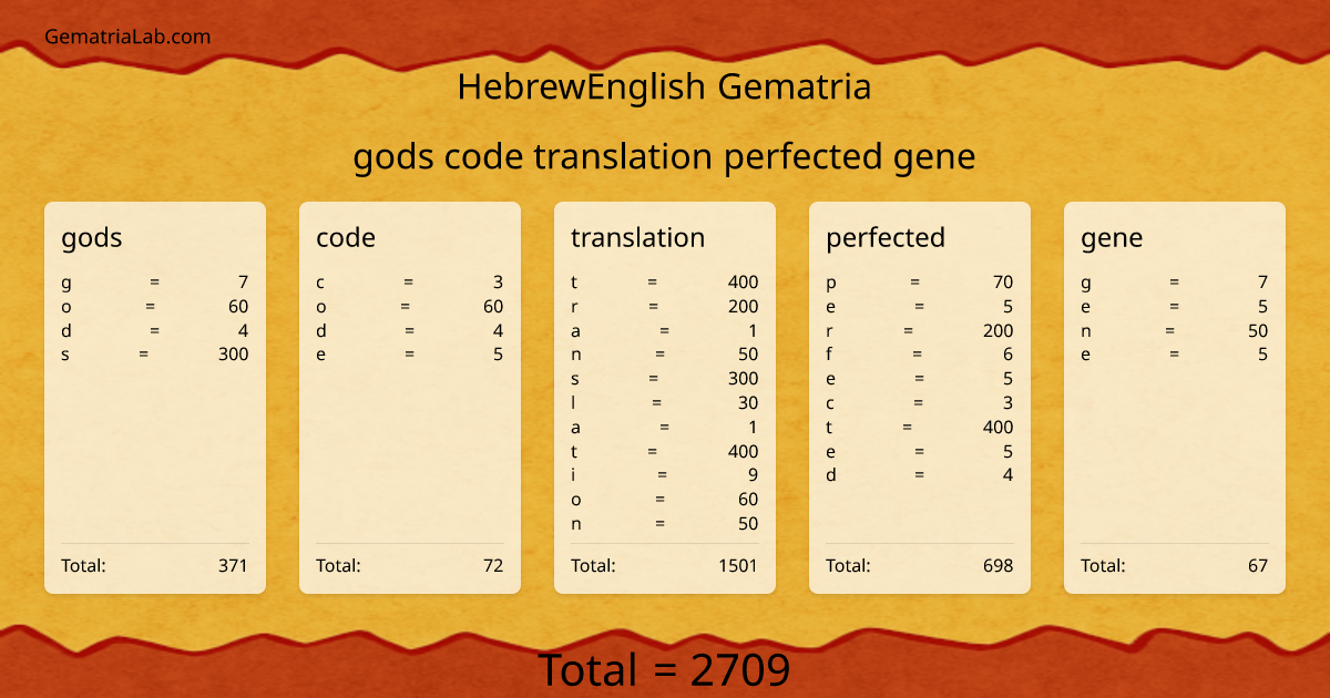 gods code translation perfected gene in hebrewEnglish Gematria